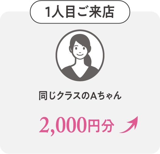 １人目ご来店 同じクラスのAちゃん 2,000円分