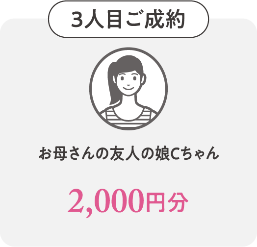 ３人目ご成約 お母さんの友人の娘Cちゃん 2,000円分