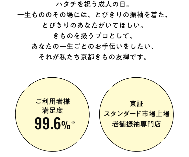 ハタチを祝う成人の日。一生もののその場には、とびきりの振袖を着た、とびきりのあなたがいてほしい。きものを扱うプロとして、あなたの一生ごとのお手伝いをしたい、それが私たち京都きもの友禅です。ご利用者様満足度99.6% 東証スタンダード市場上場19周年老舗振袖専門店