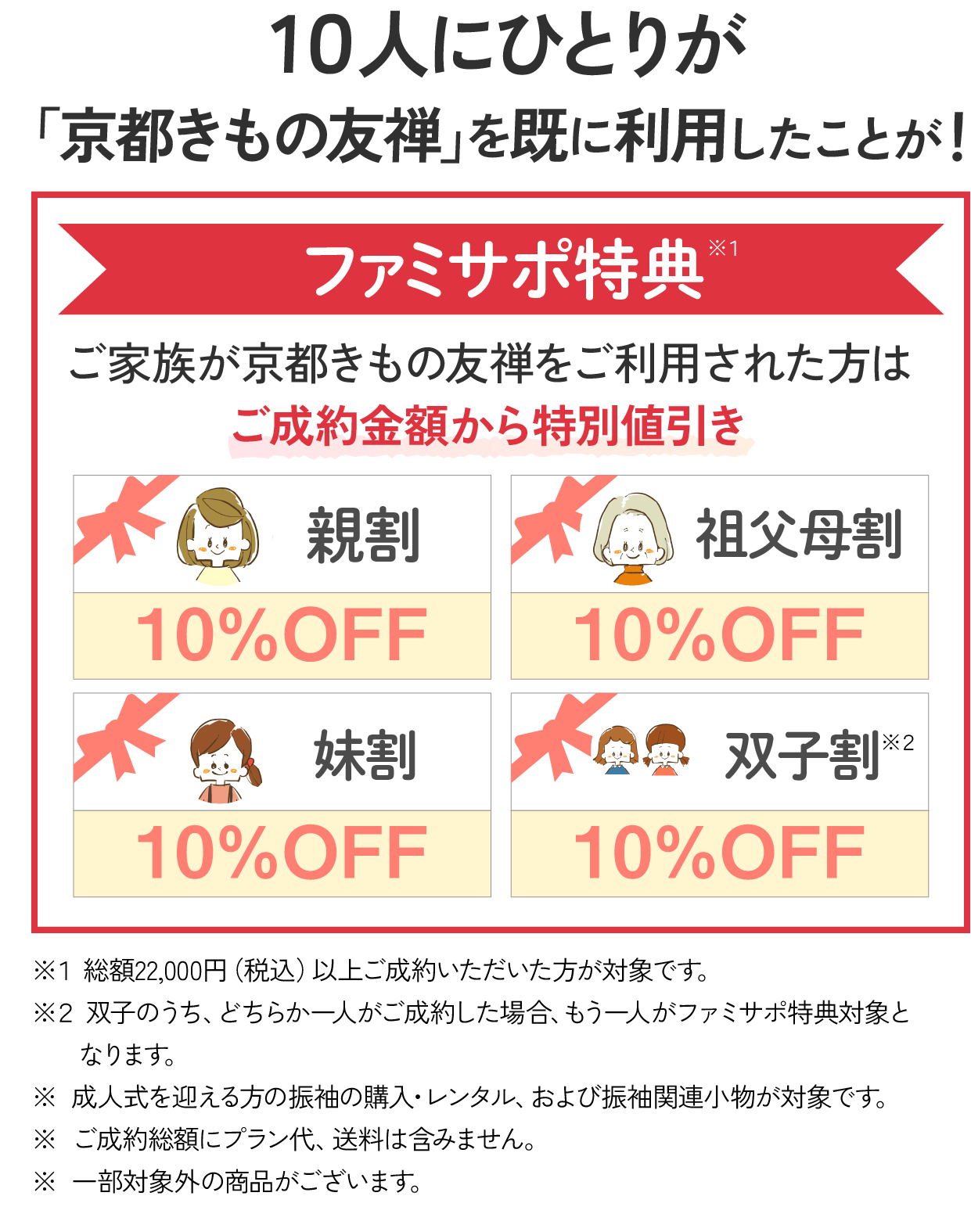 ファミサポ特典について