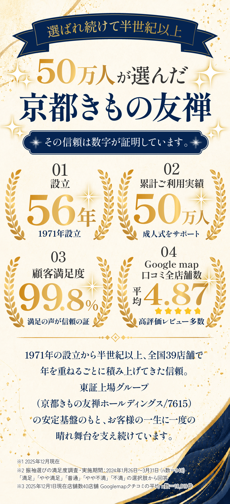 おかげさまで97.3%が満足と回答