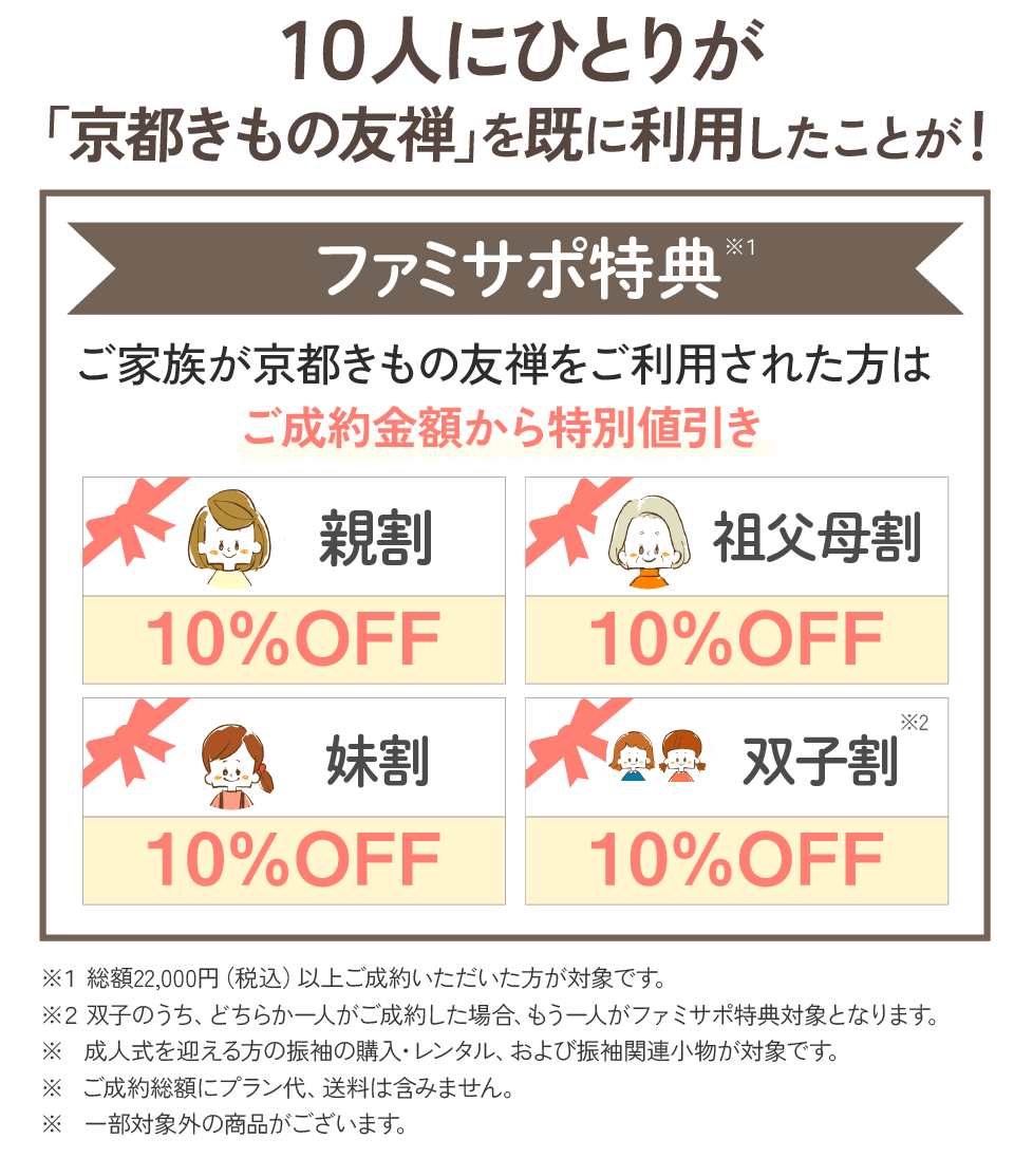 ファミサポ特典について